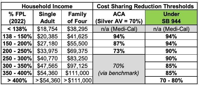 BOOM California Officially Announces State Enhanced CSR Program To   Covered Ca Csr Upgrade 