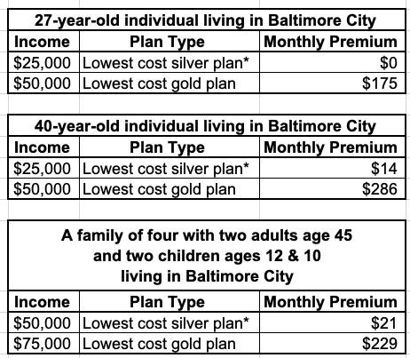 Maryland MD Residents Can Now Preview 2024 ACA Plans Prices Via MD   Maryland 2024 Examples 