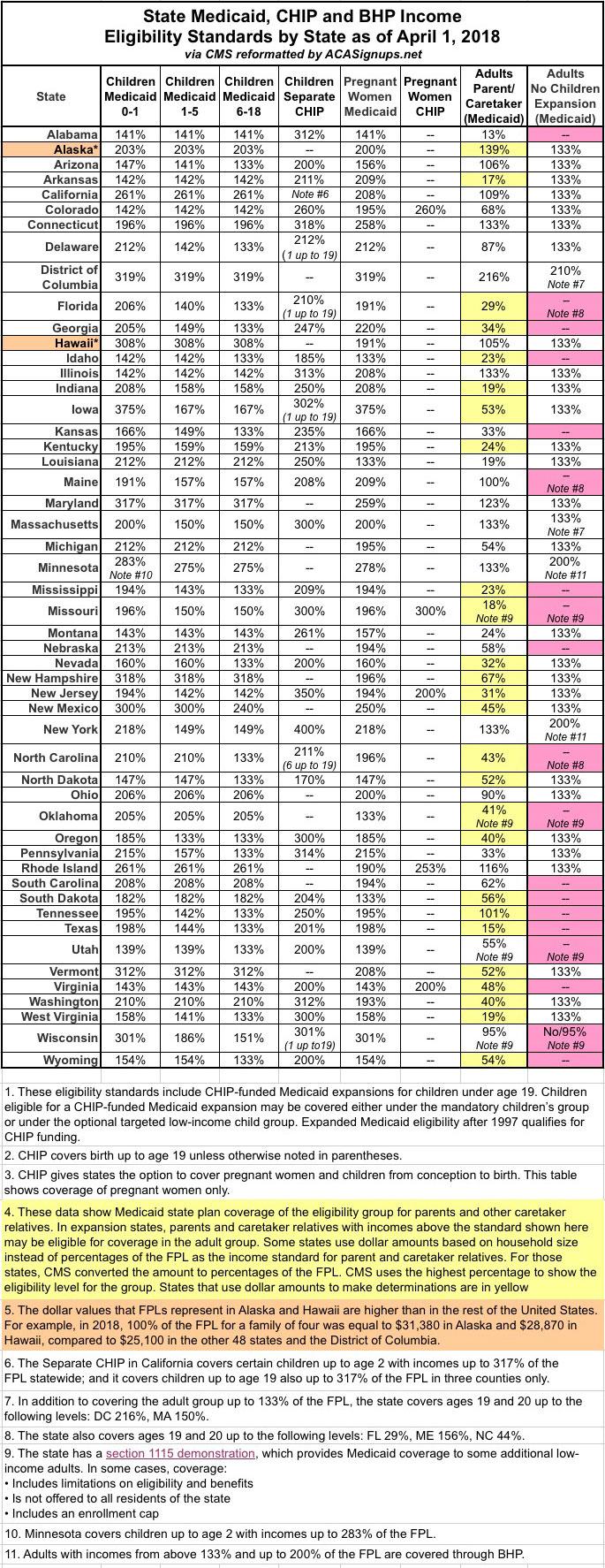 Iowa Medicaid Eligibility Chart 2024 Merna Stevena