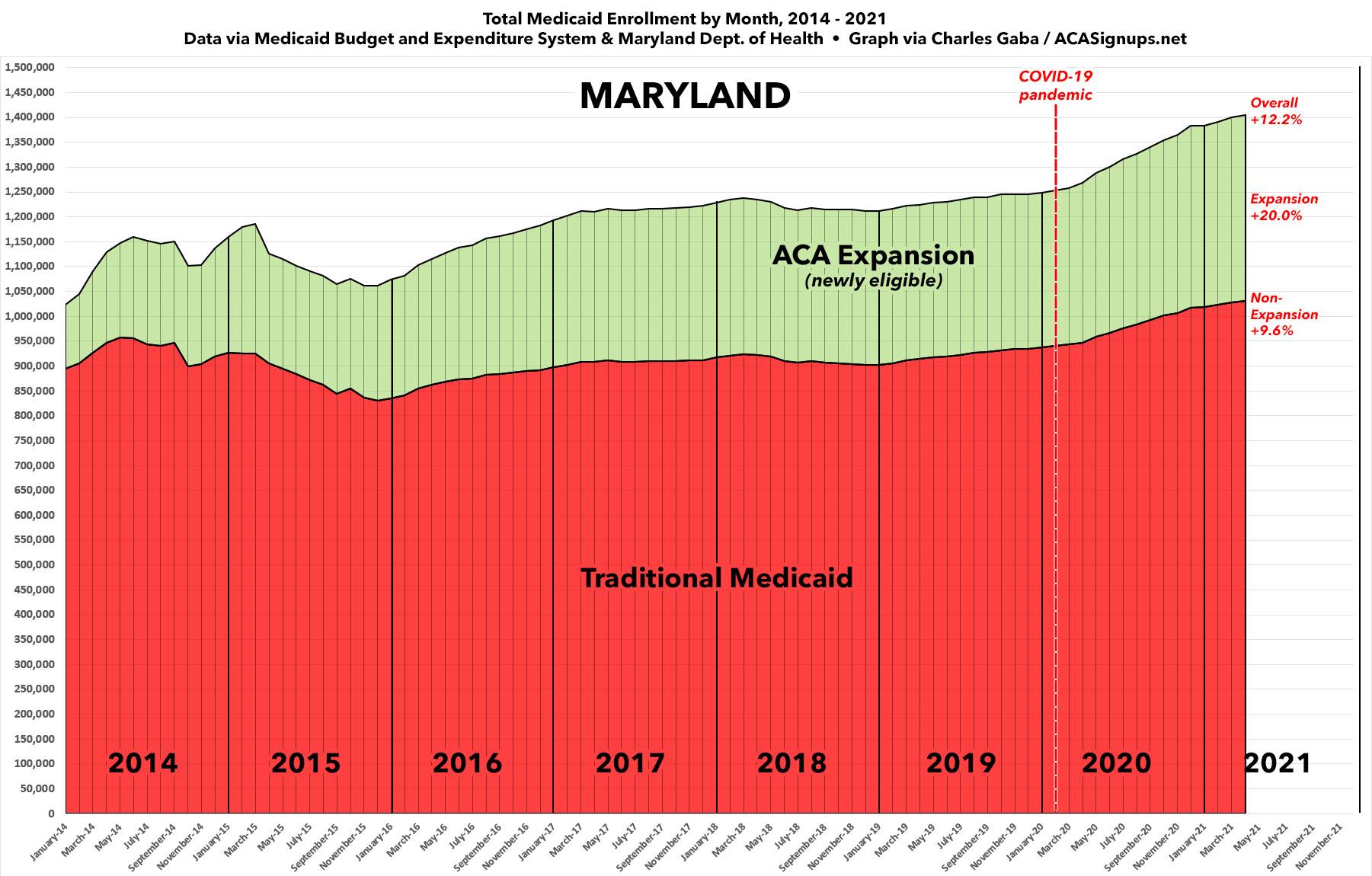 Medicaid Fee Schedule 2024 Pdf Download Ronna Chrystel