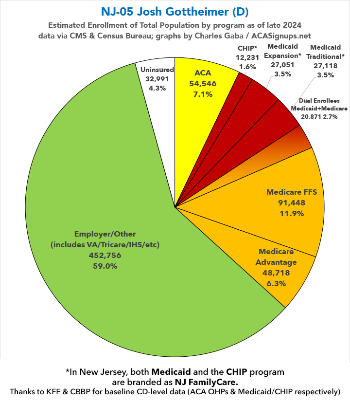 Congressional District Enrollment: New Jersey | ACA Signups