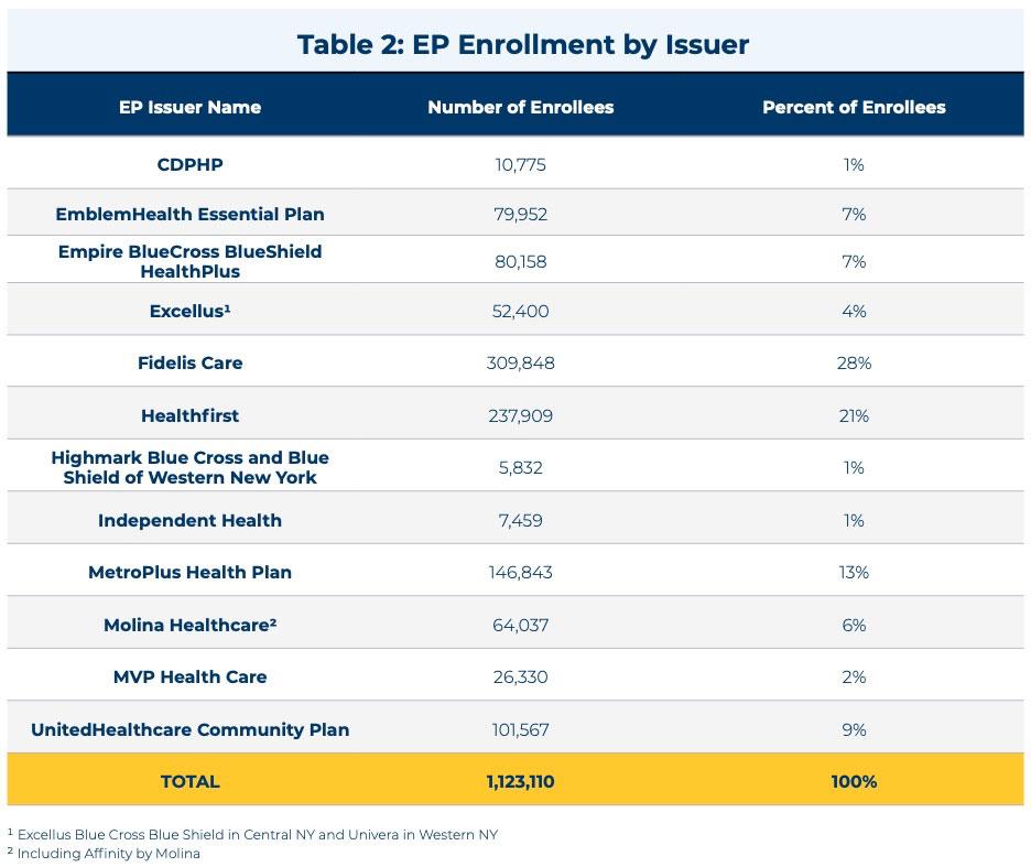 New York NY State of Health releases 2023 health insurance update