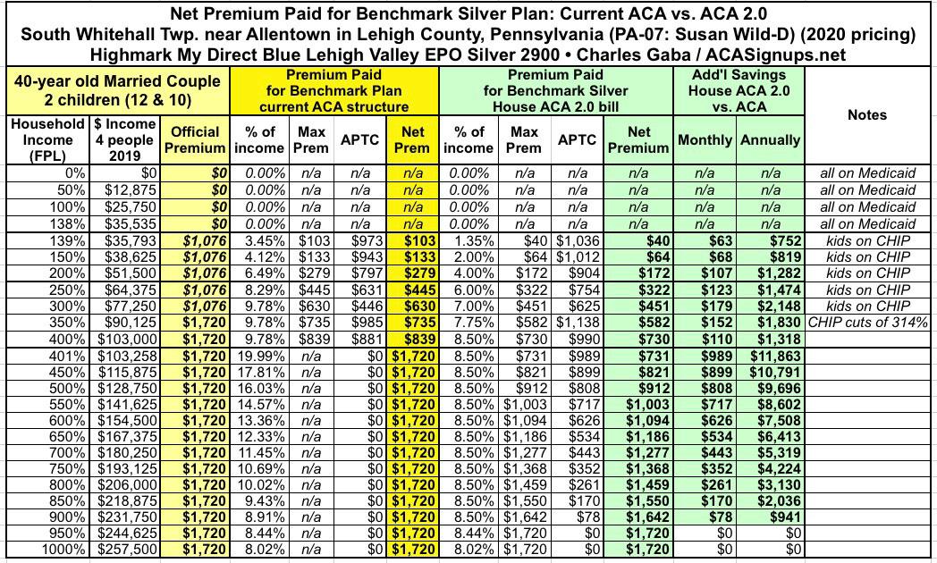 ACA 2.0 Pennsylvania (PA07) How much would HR1868 lower YOUR