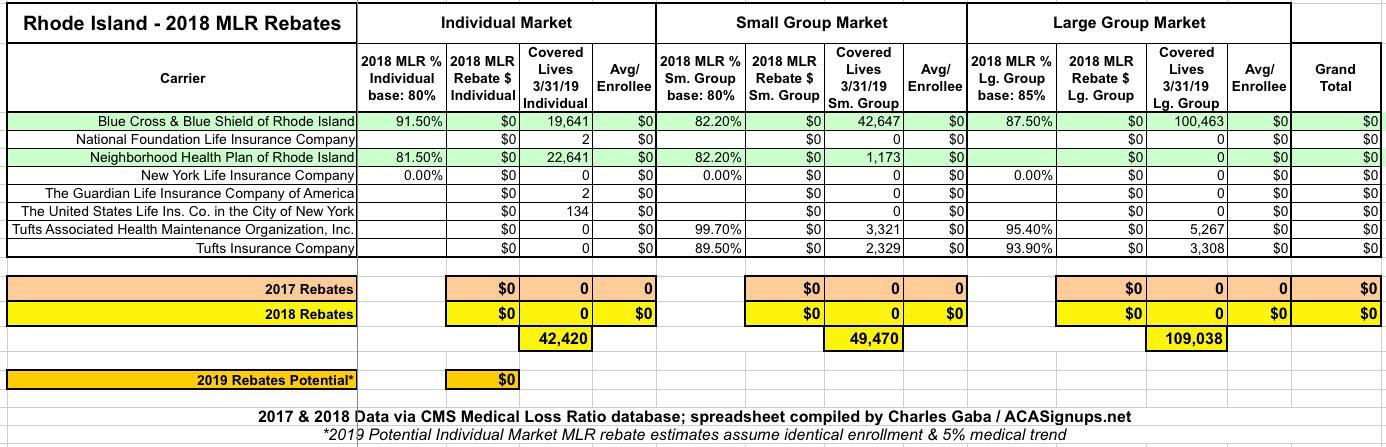 rhode-island-no-mlr-rebates-this-year-aca-signups