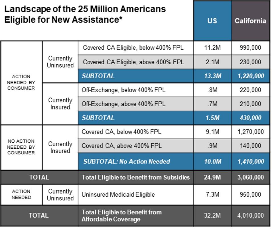 Covered California Limits 2025