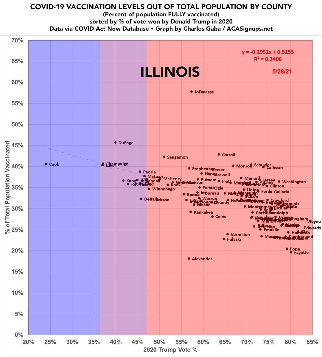 Illinois Vaccinations by County & Partisan Lean - label view