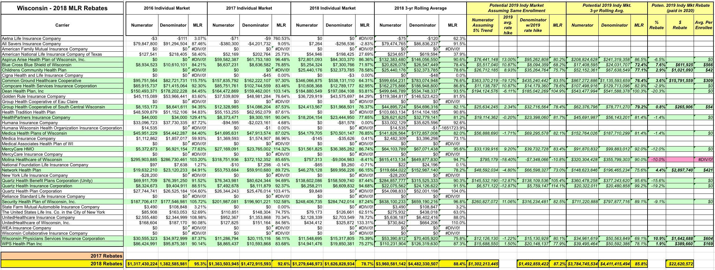 wisconsin-51-000-common-ground-enrollees-to-receive-18-3-million-in