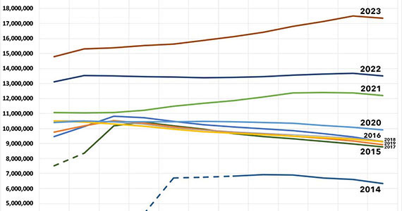 Current Status: In which the WSJ Editorial Board does exactly what I predicted they'd do 3 weeks ago.